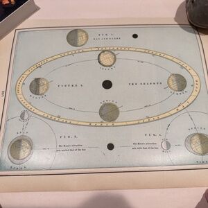antique moon charts and maps